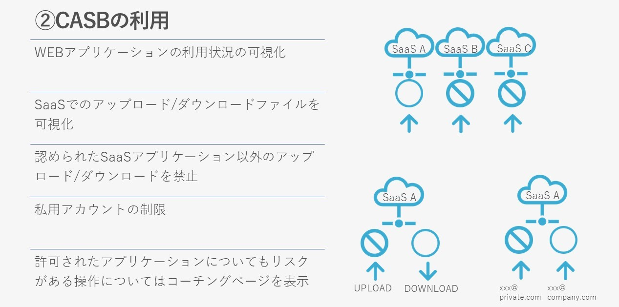 正しく把握していますか？内部不正を引き起こすSaaSの利用実態４.jpg