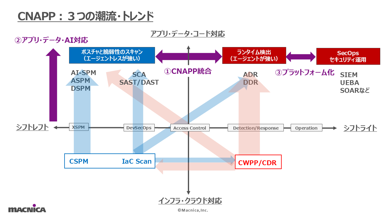 クラウドセキュリティソリューション４.png