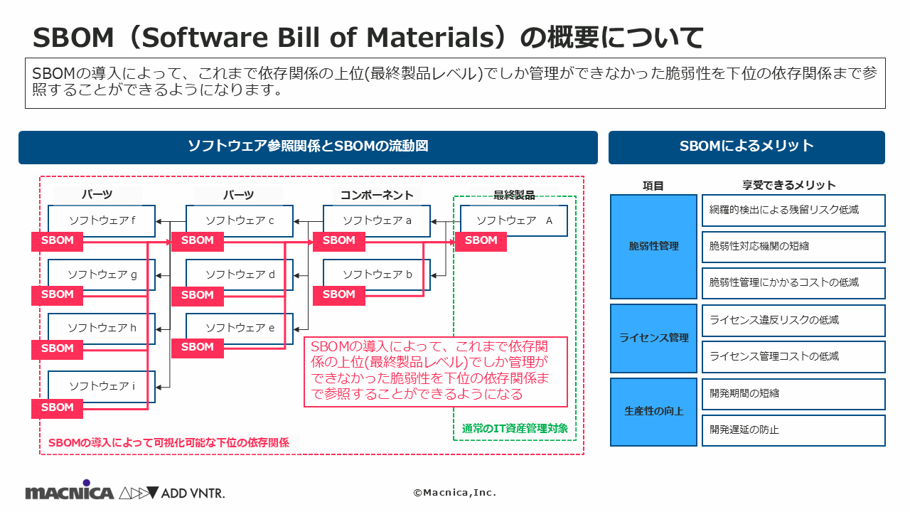 EUサイバーレジリエンス法(CRA)とは?製造業が今取り組むべき対応策を解説3.png