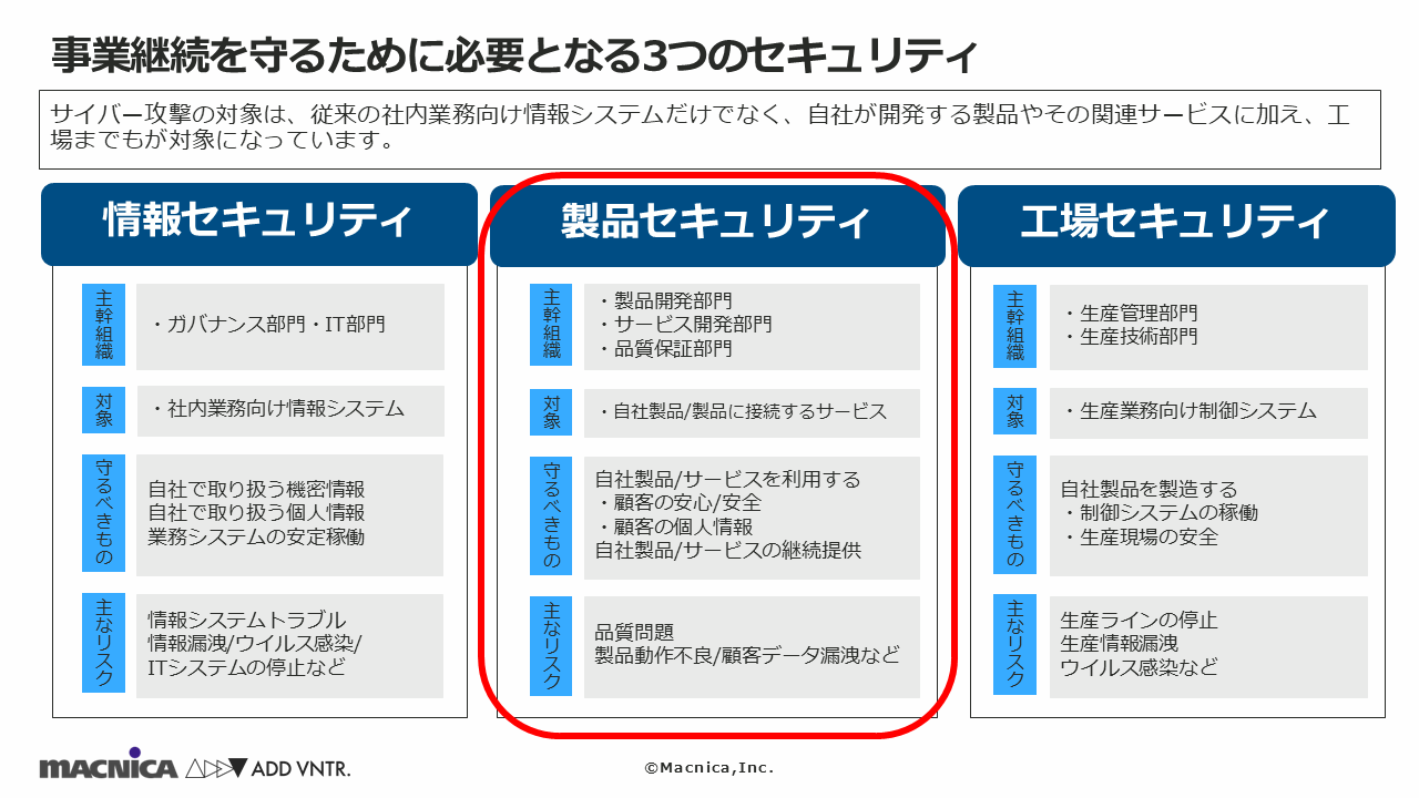 EUサイバーレジリエンス法(CRA)とは?製造業が今取り組むべき対応策を解説.png