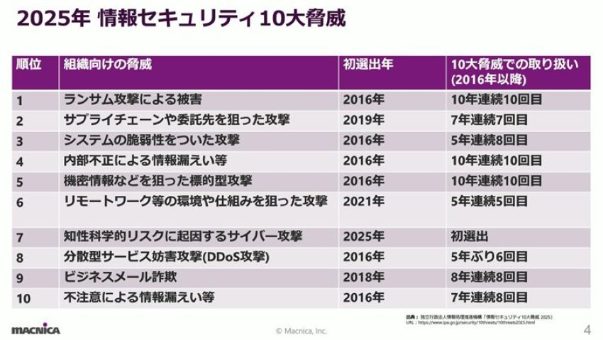 2025年情報セキュリティ (2).jpg