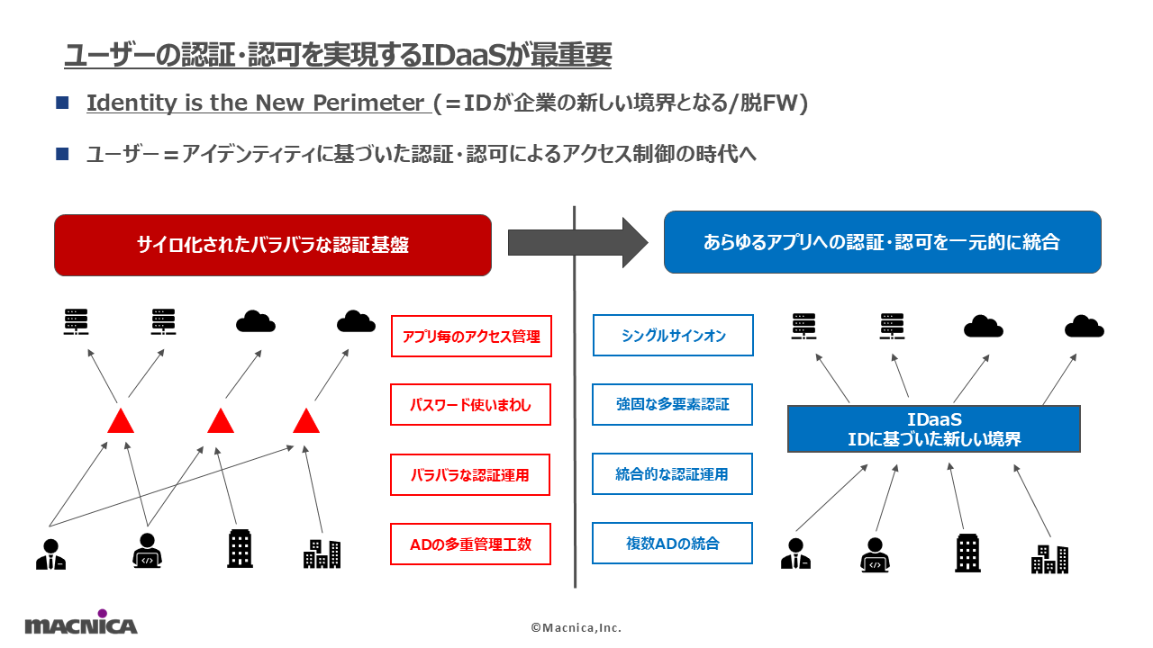 ゼロトラストネットワークを実現する３つの最新トレンドと現実解.png