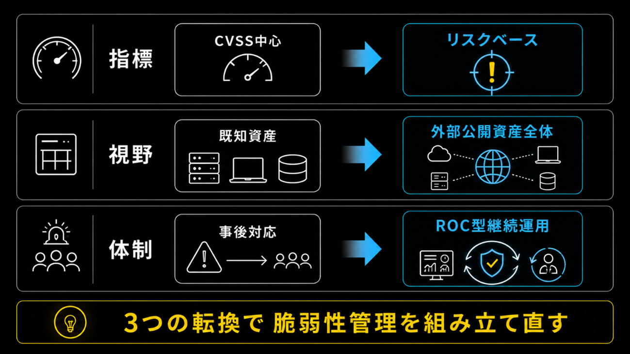 画像2_3つの転換で脆弱性管理を組み立て直す.png