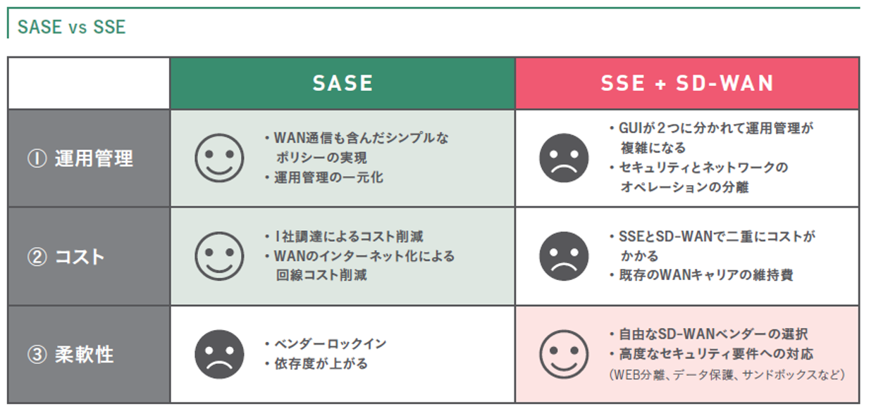 続き_SASE SSE 選定ガイド_2.png