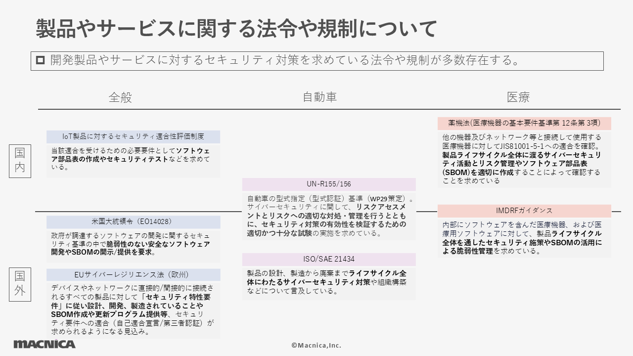 正しいSBOMを作るには？~Deep Dive into SBOM~.png