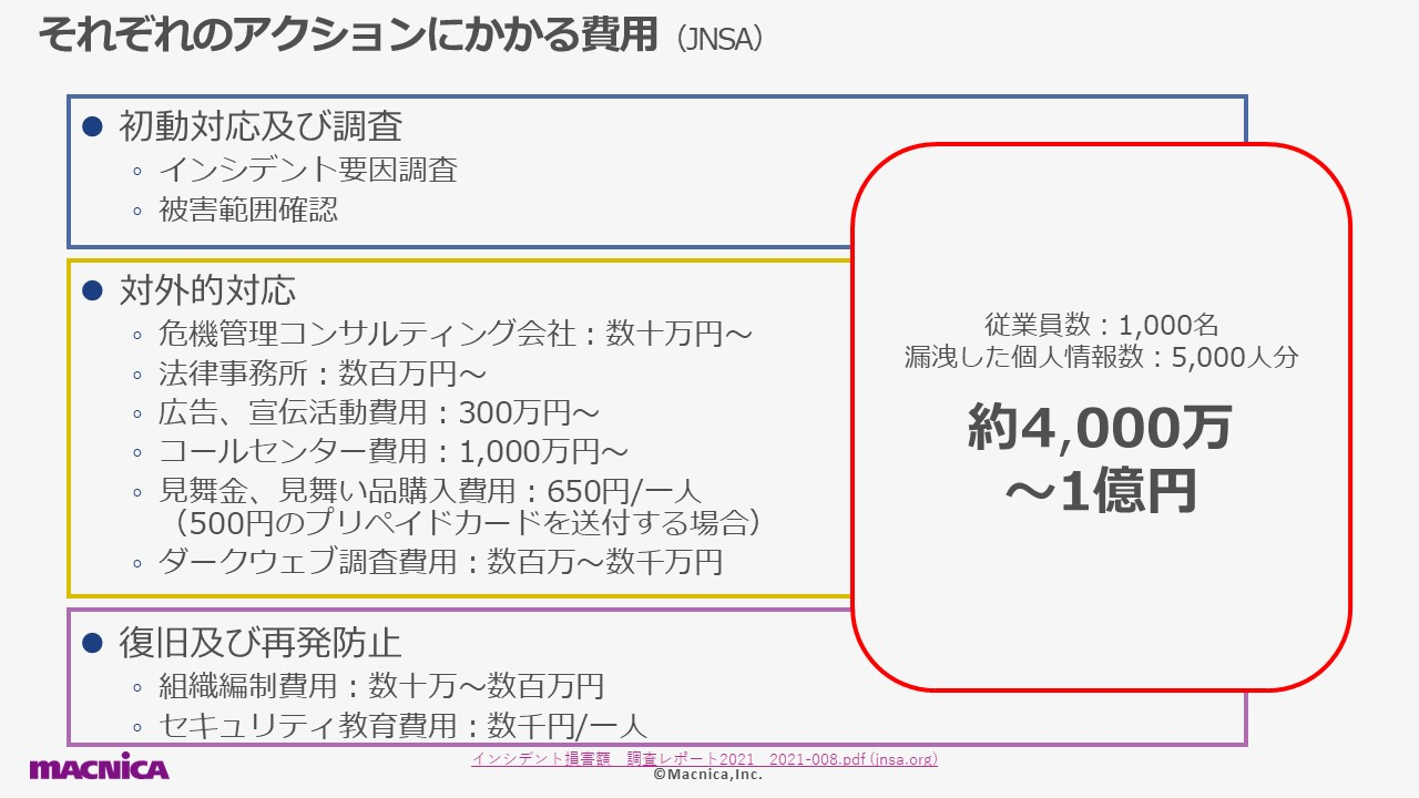 Adaptive Shield_インシデントブログ使用PPT.jpg