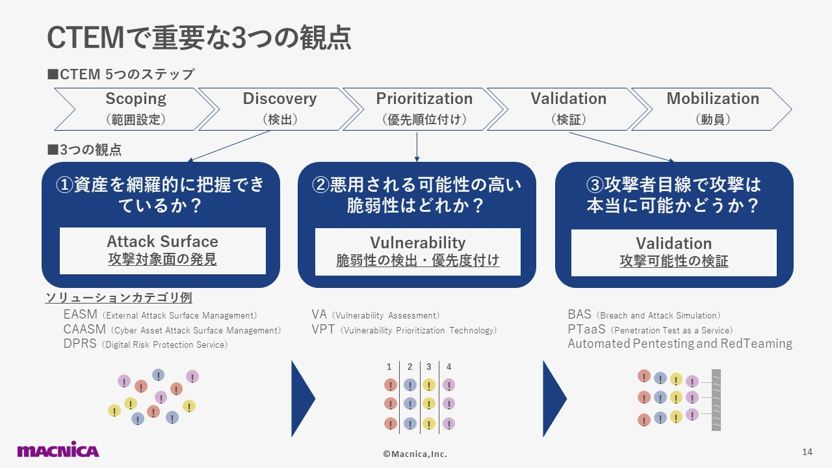 平時から備えるXDR4.png