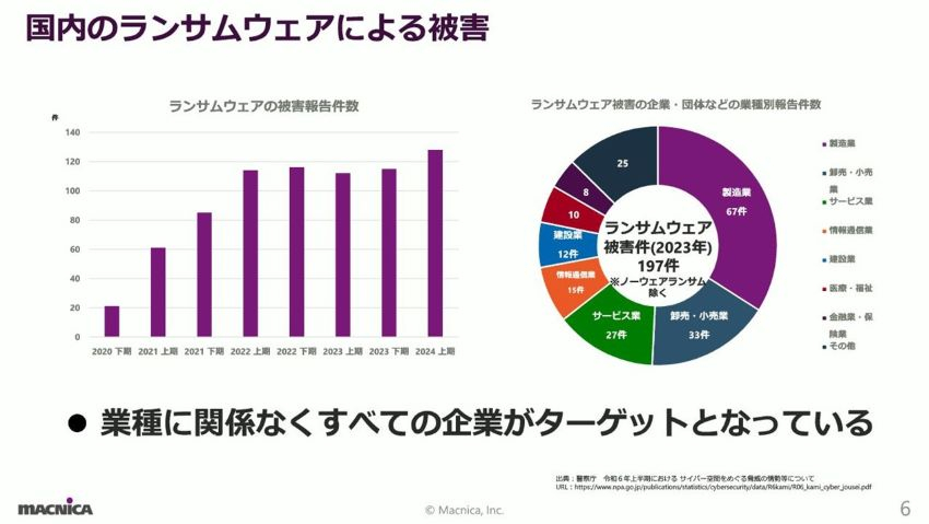 国内のランサムウェアによる被害 (2).jpg