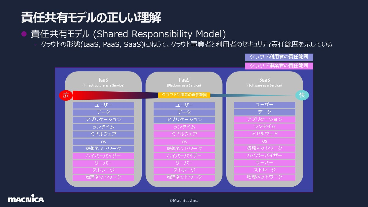 クラウドセキュリティとPCI DSSの課題解決 (3).jpg
