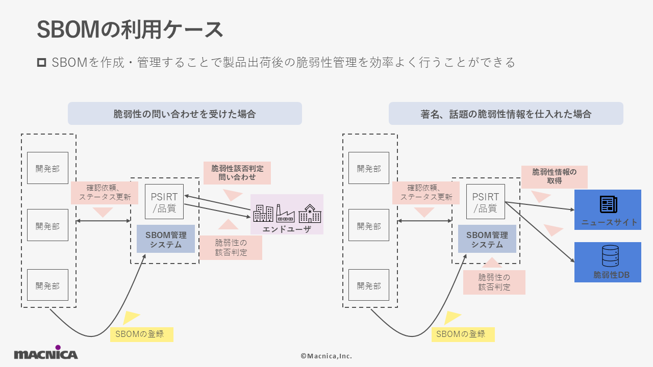 正しいSBOMを作るには？~Deep Dive into SBOM~２.png