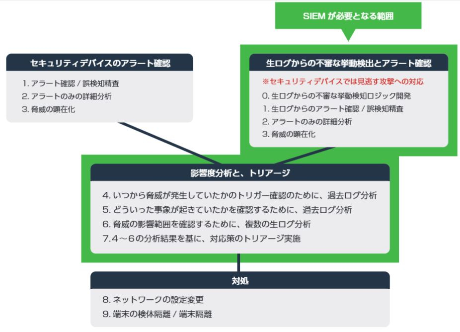 セキュリティサービス_図1.JPG