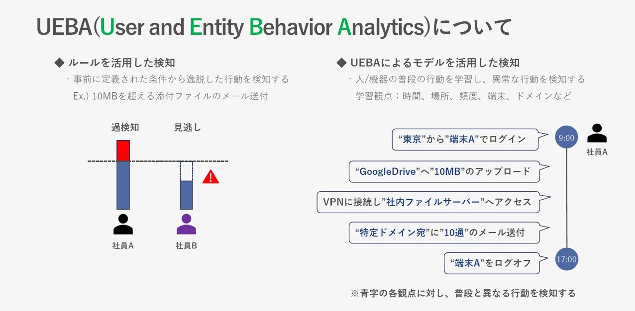 正しく把握していますか？内部不正を引き起こすSaaSの利用実態２.jpg