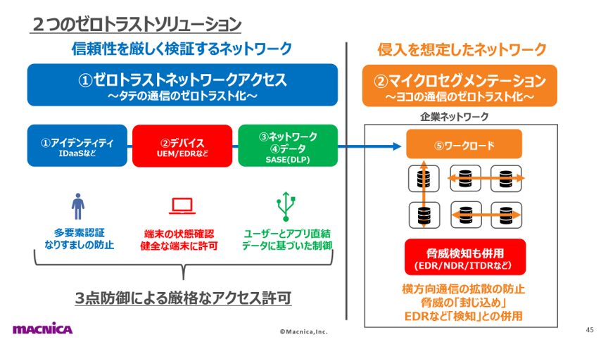 セキュリティと利便性1.png