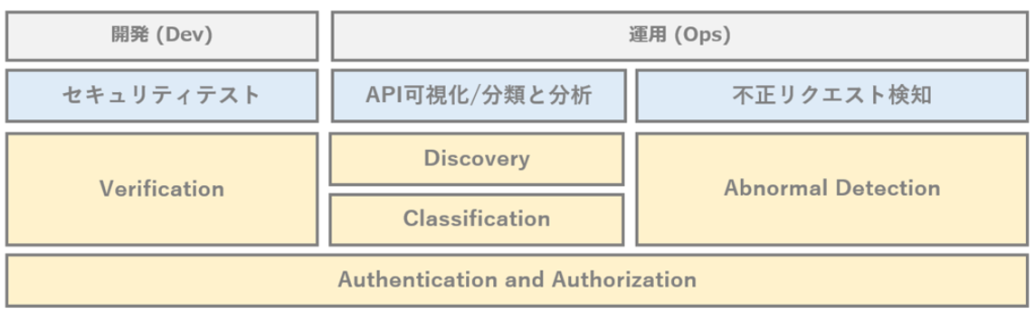APIセキュリティ3.png