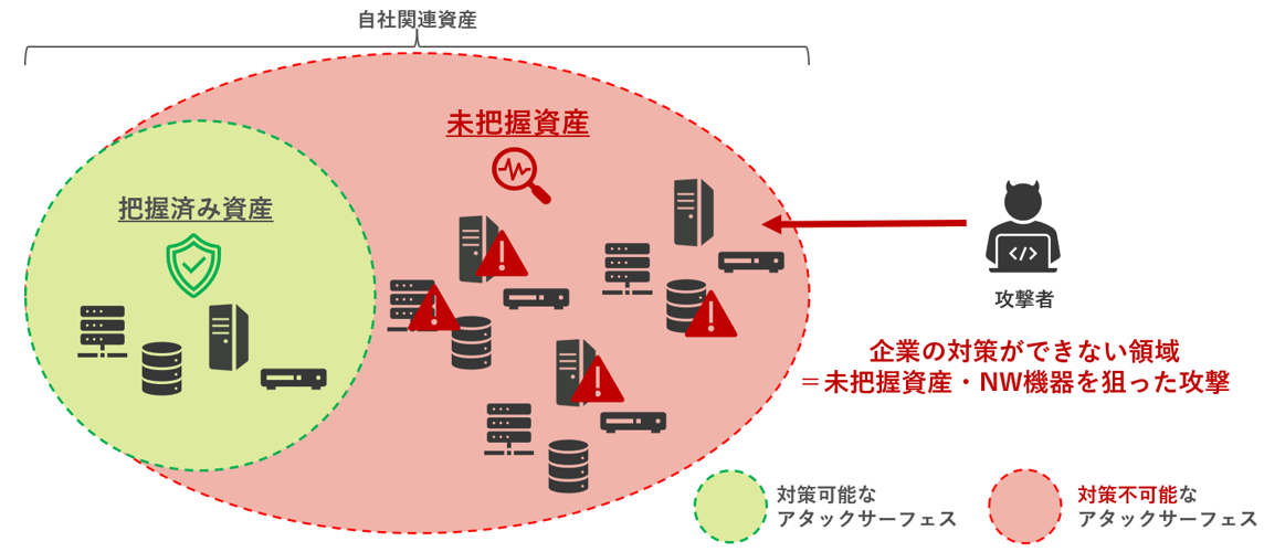 自社の外部公開資産管理は万全？ASM1.png