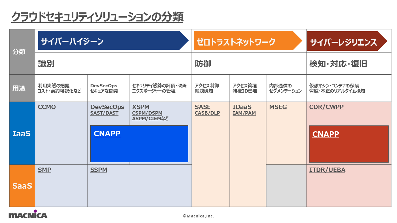 クラウドセキュリティソリューション１.png