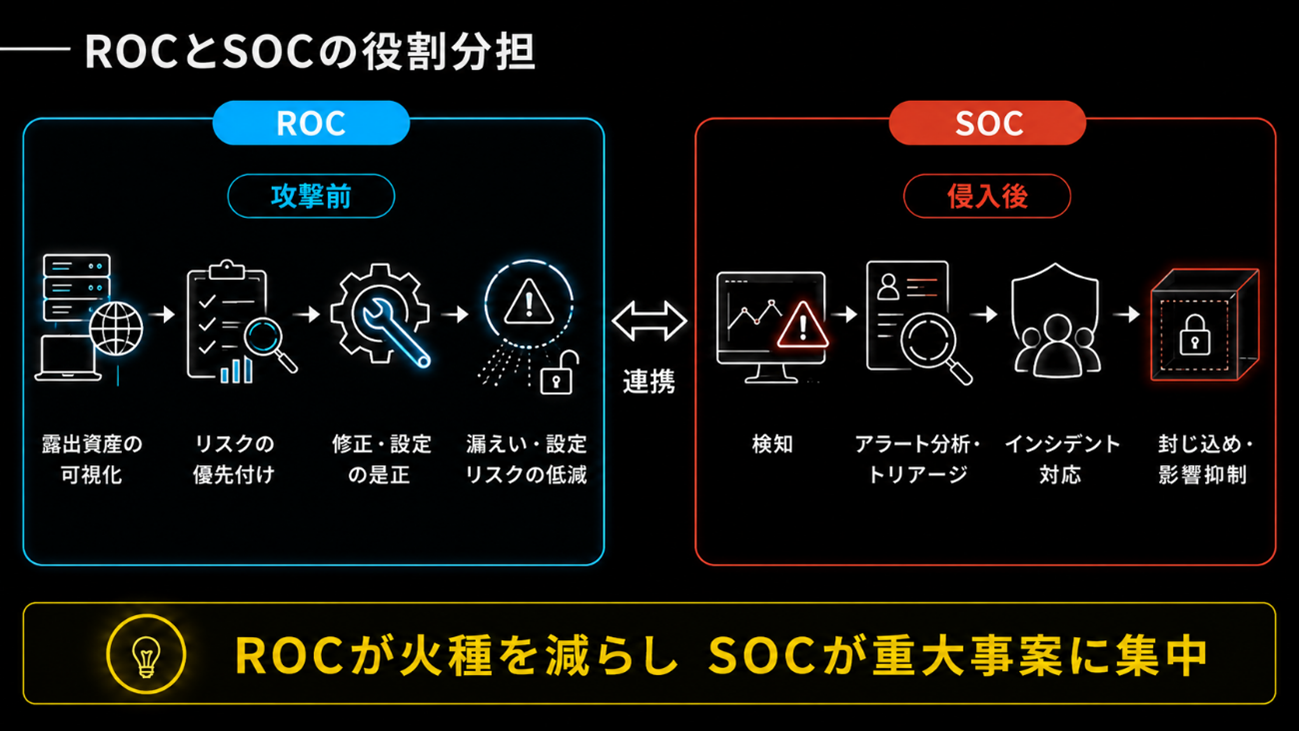 画像1_rocとSOC.png