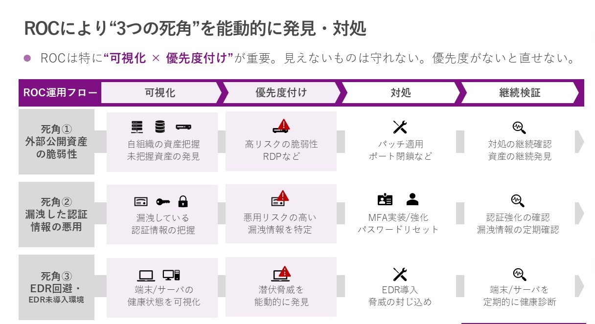 講演資料_本質的なランサムウェア対策~事業を守るための最適なセキュリティ投資４~.jpg