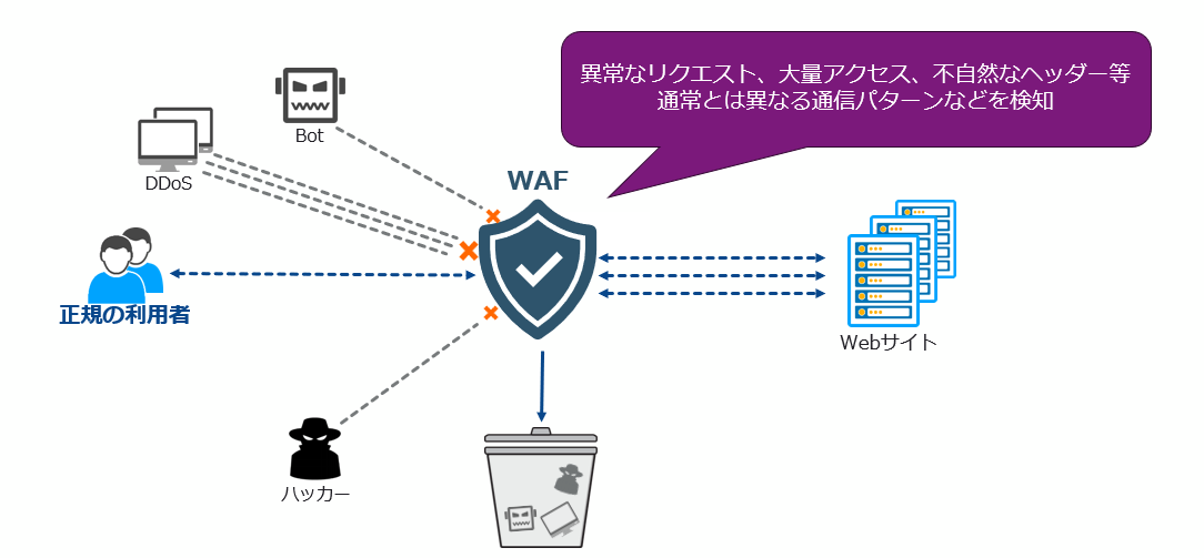 WAF.png