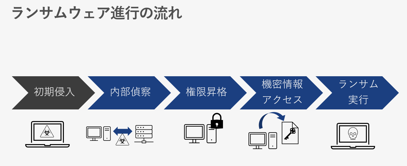 ランサムウェアの攻撃手法1.PNG