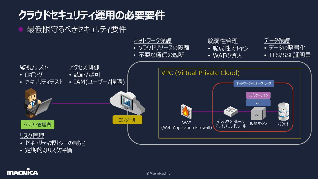 クラウドセキュリティとPCI DSSの課題解決 (4).jpg