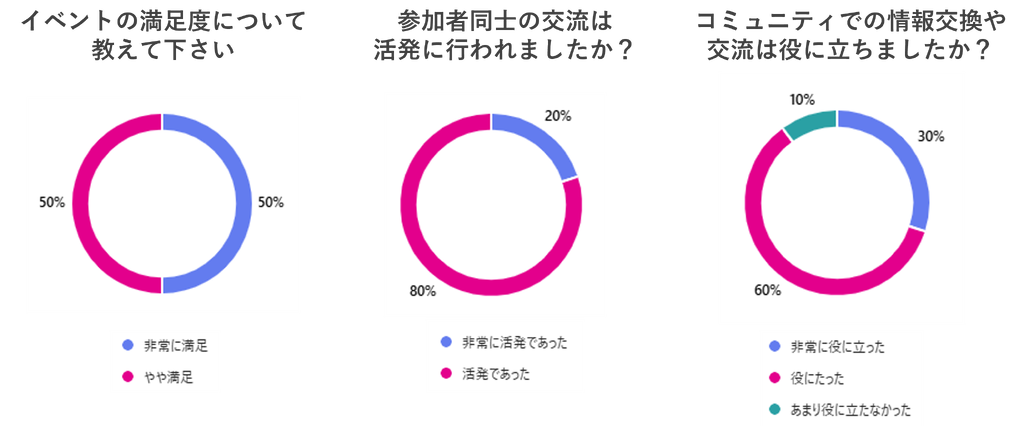 Meetup Vol.0 東京版・名古屋版活動レポート7.png