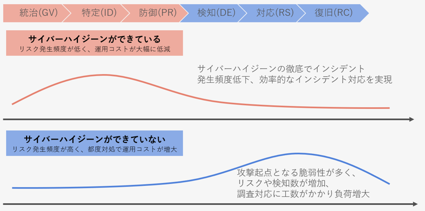 サイバーハイジーン2.png