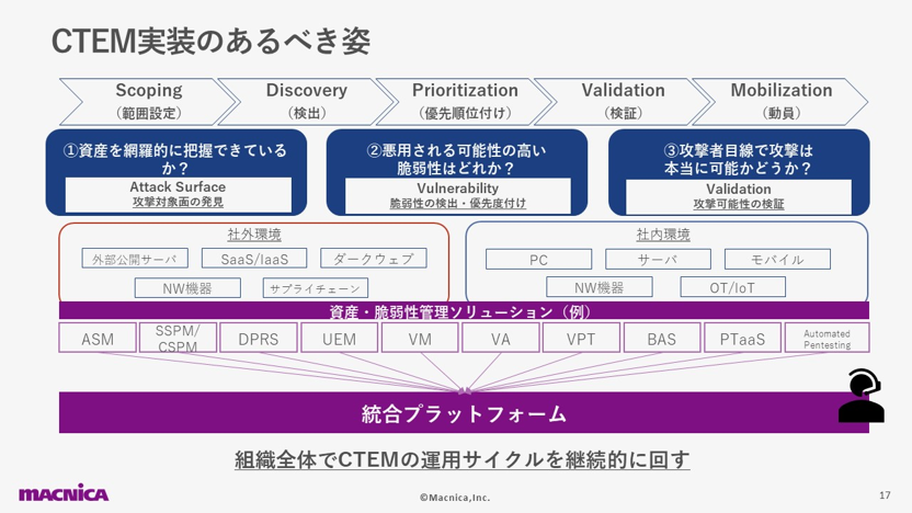 平時から備えるXDR5.png