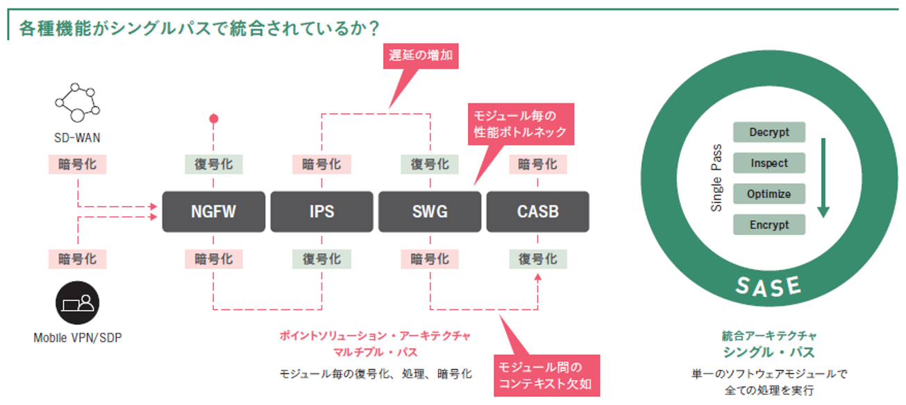 続き_SASE SSE 選定ガイド_4.png