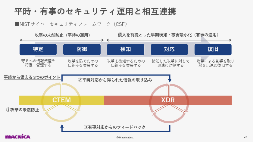 平時から備えるXDR11.png