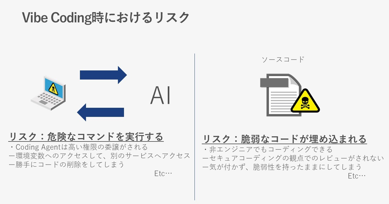 生成AIの時代の開発現場に求められるセキュリティとは.jpg