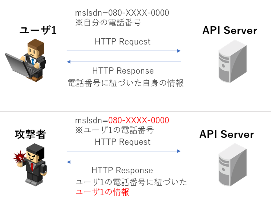 APIセキュリティ2.png