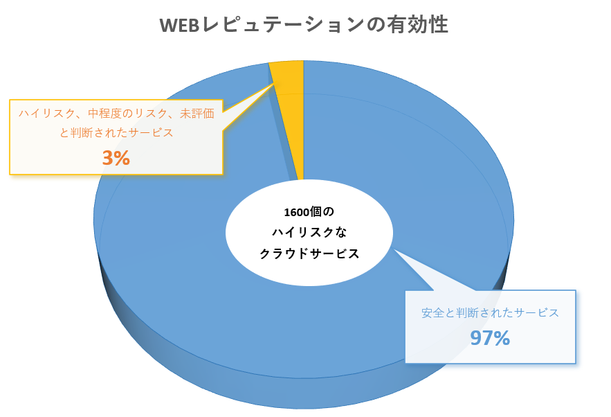 Webレピュテーションの有効性.PNG