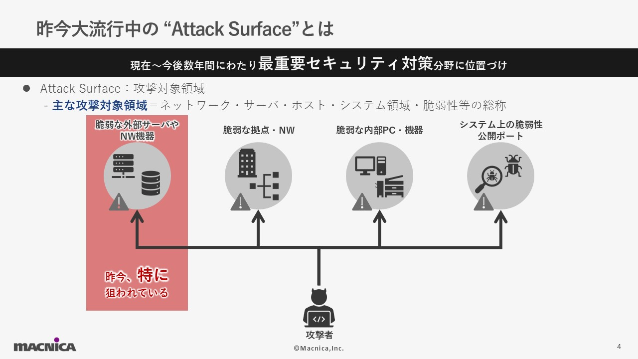 アタックサーフェスとは.JPG