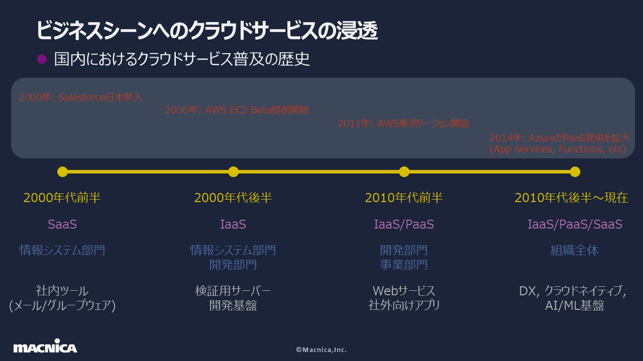 クラウドセキュリティとPCI DSSの課題解決 (1).jpg