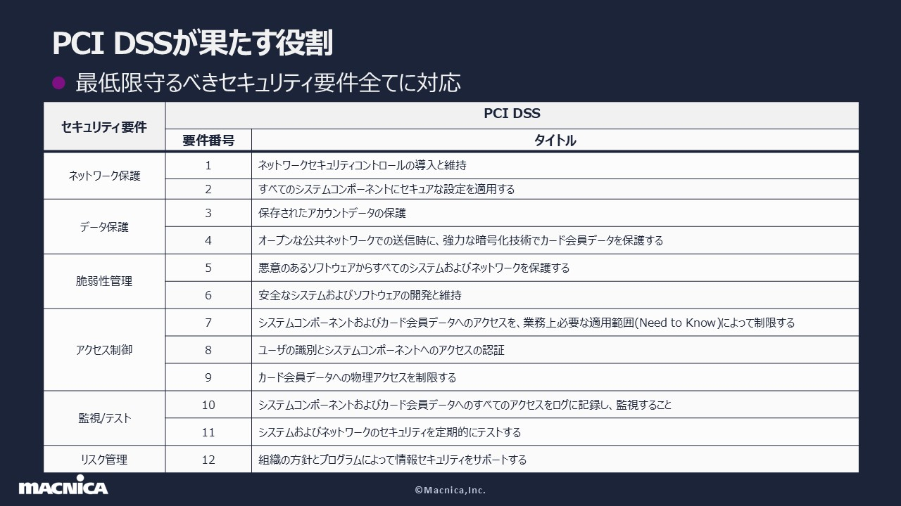 クラウドセキュリティとPCI DSSの課題解決 (5).jpg