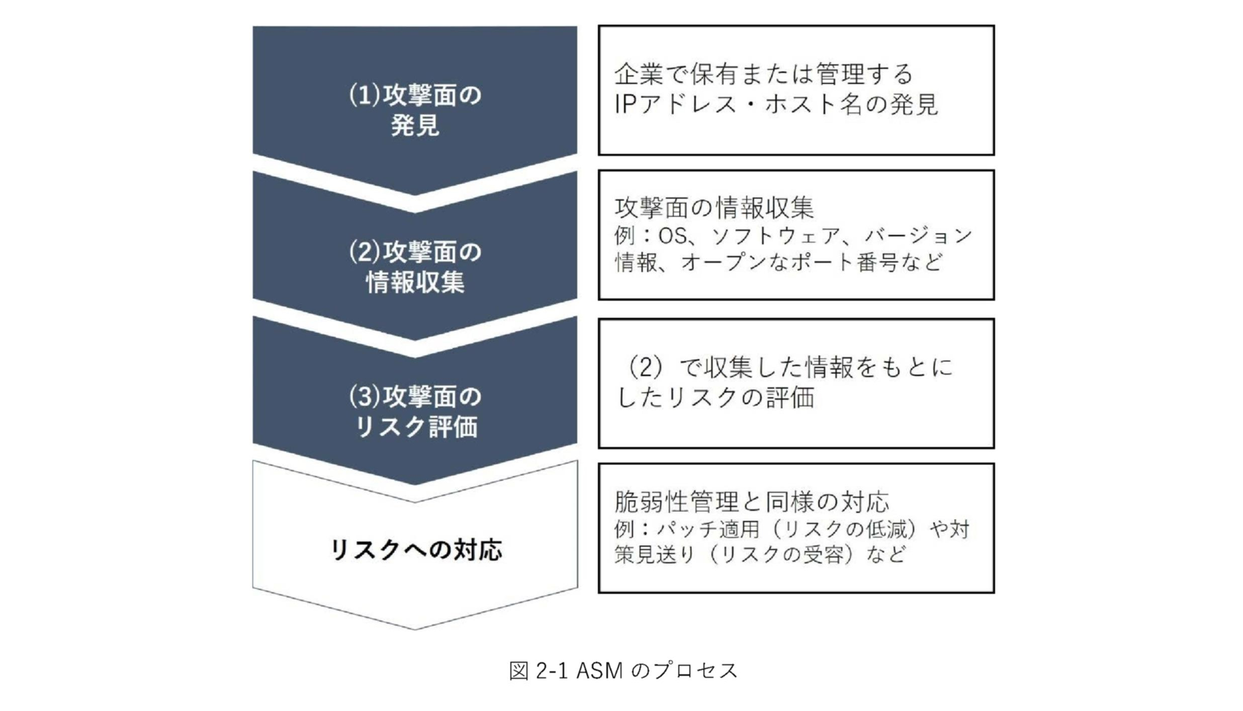 ASMのプロセス.jpg