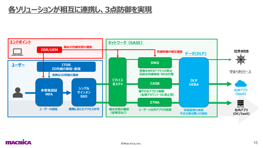 セキュリティと利便性2.png