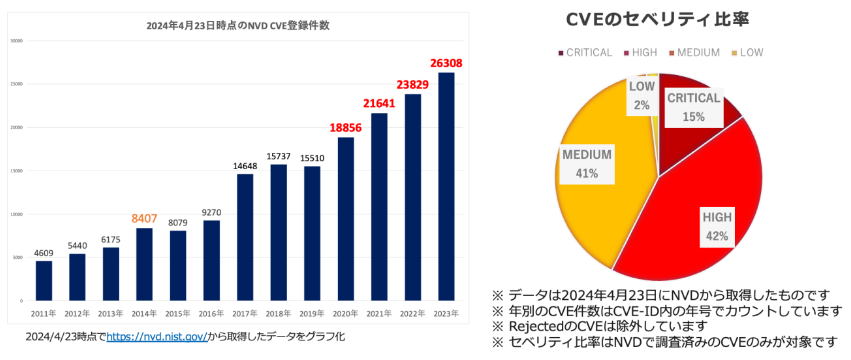 CRA脆弱性処理要件3.png