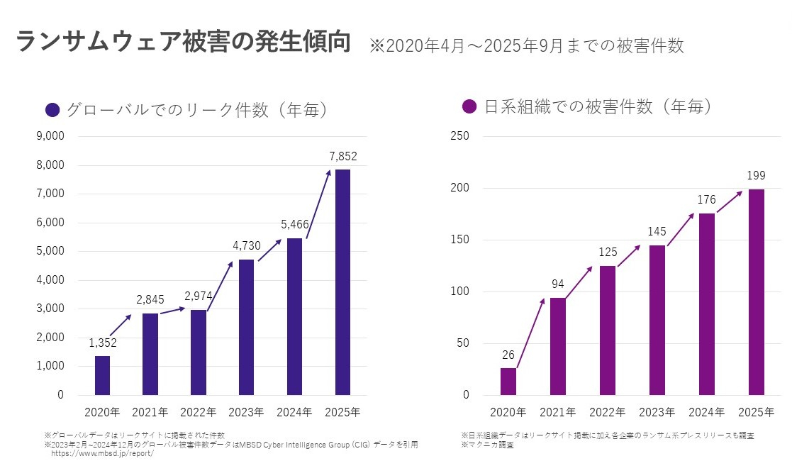 講演資料_本質的なランサムウェア対策~事業を守るための最適なセキュリティ投資~１.jpg