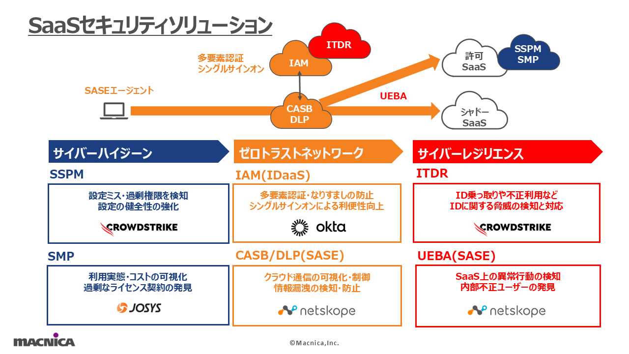クラウドセキュリティソリューション２.png